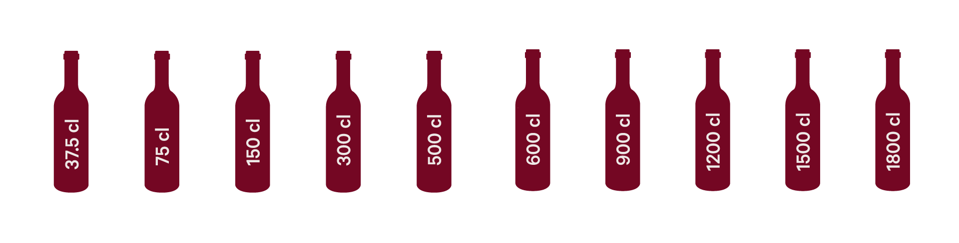 Grossflaschen Formate Wein Von Salis