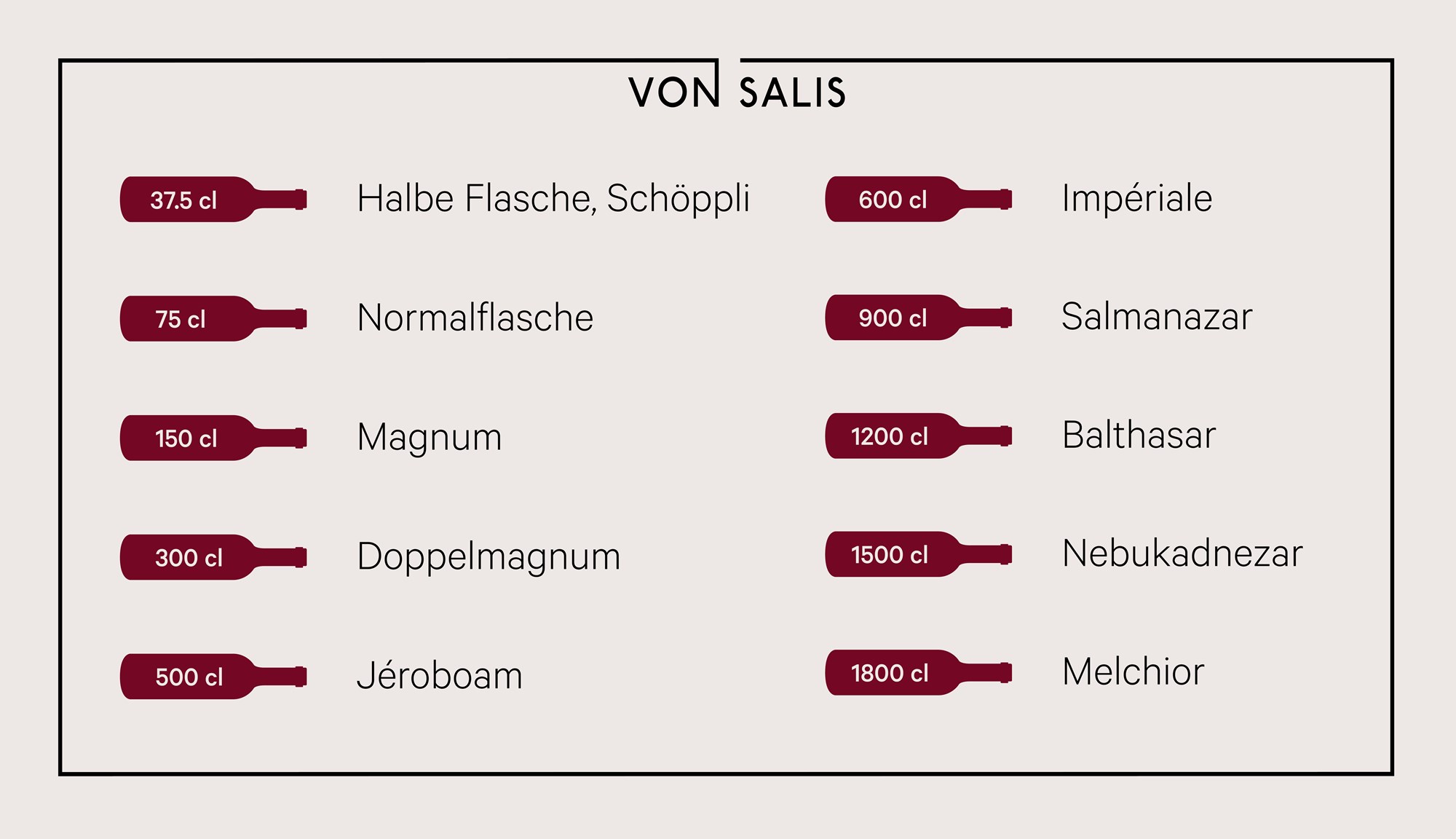 Infografik Weinflaschen Grossformate Von Salis Wein