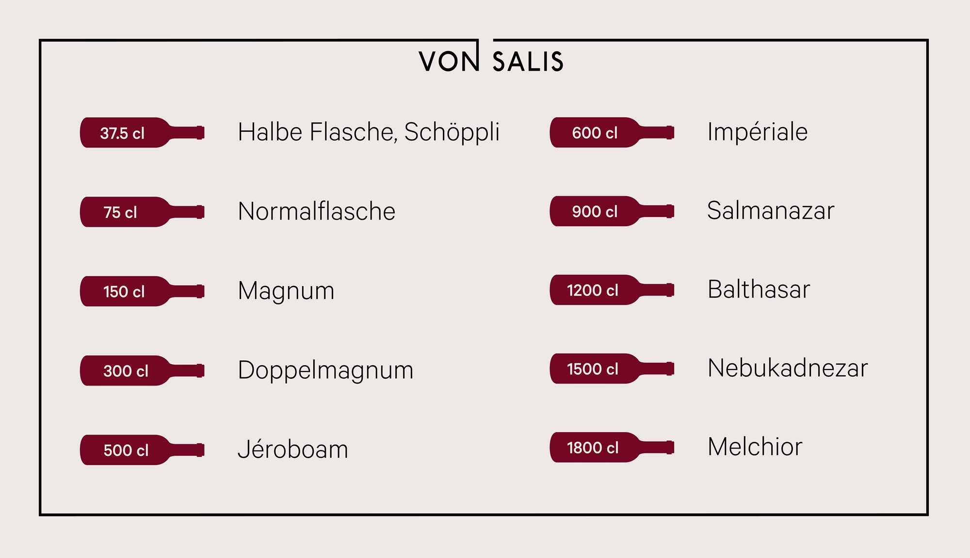 Infografik Weinflaschen Grossformate Von Salis Wein Infografik Weinflaschen Grossformate Von Salis Wein