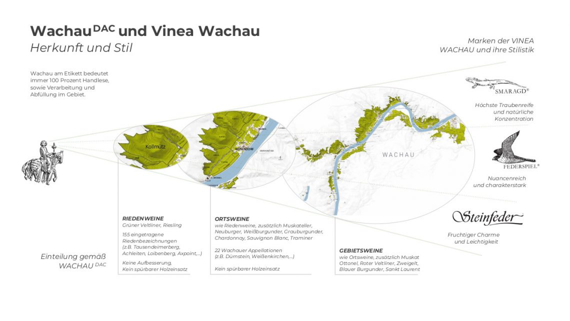 Grafik DAC Vinea © Vinea Wachau 1140X642